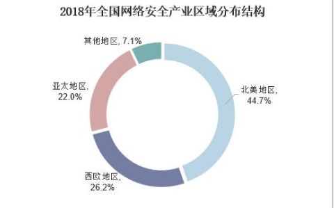 政策利好驅(qū)動下網(wǎng)絡安全技術(shù)的精細化發(fā)展及其對軟件開發(fā)的影響